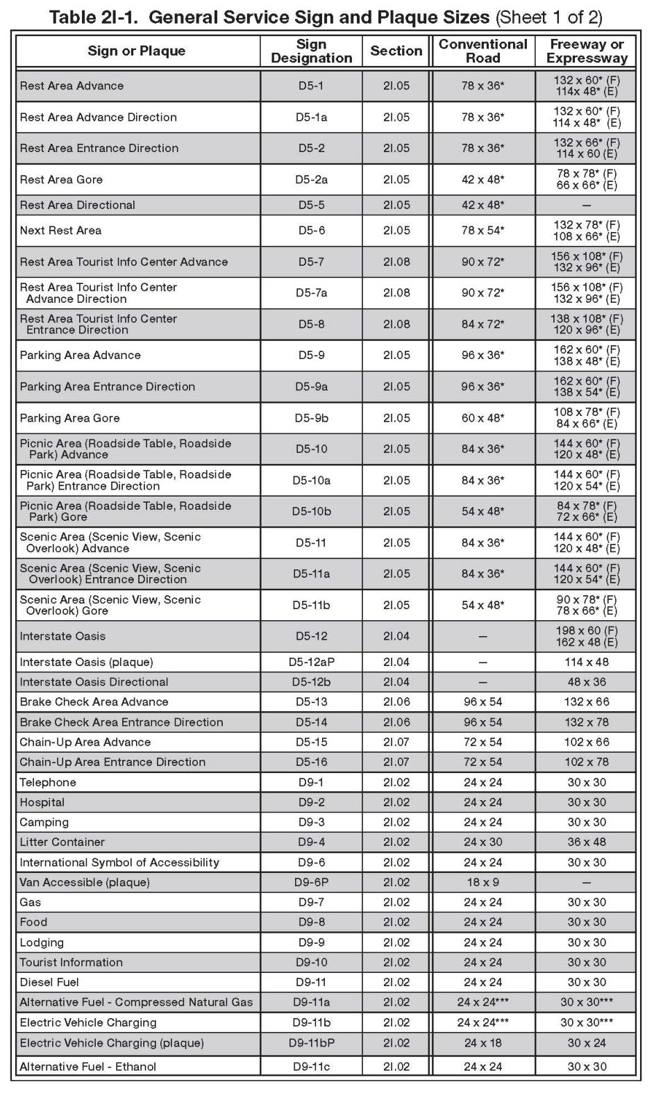 Table 2I-1. General Service Sign and Plaque Sizes (Sheet 1 of 2)