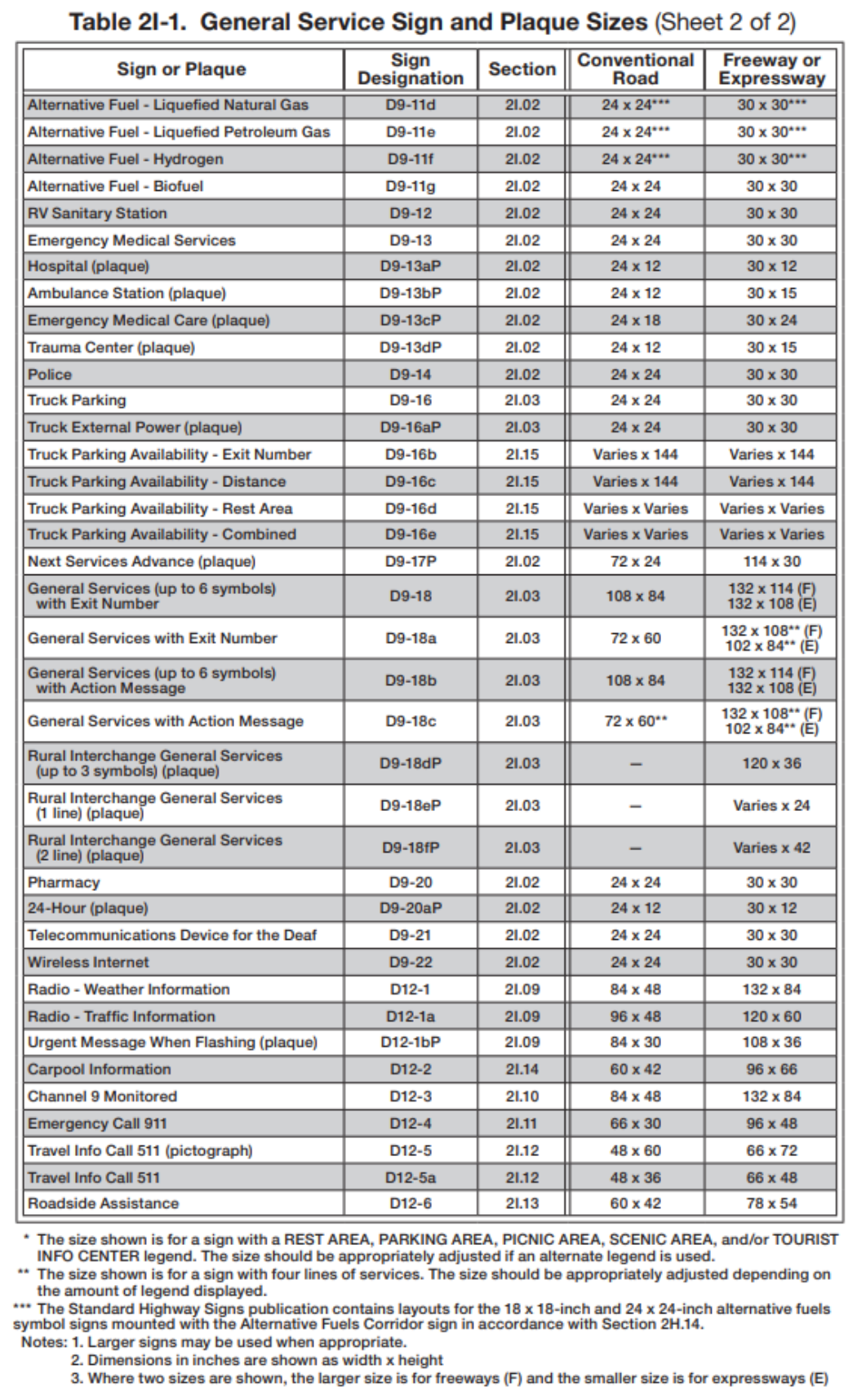 Table 2I-1. General Service Sign and Plaque Sizes (Sheet 2 of 2)