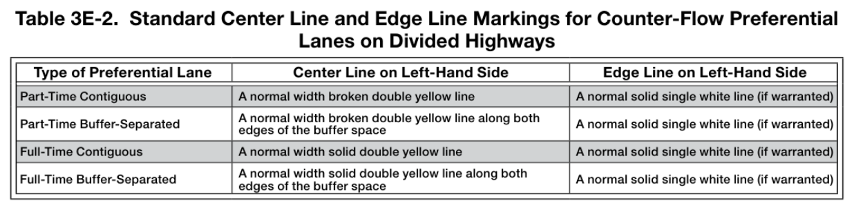 Table 3E-2. Standard Center Line and Edge Line Markings for Counter-Flow Preferential Lanes on Divided Highways