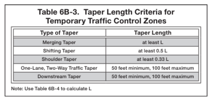 Table 6B-3. Taper Length Criteria for Temporary Traffic Control Zones
