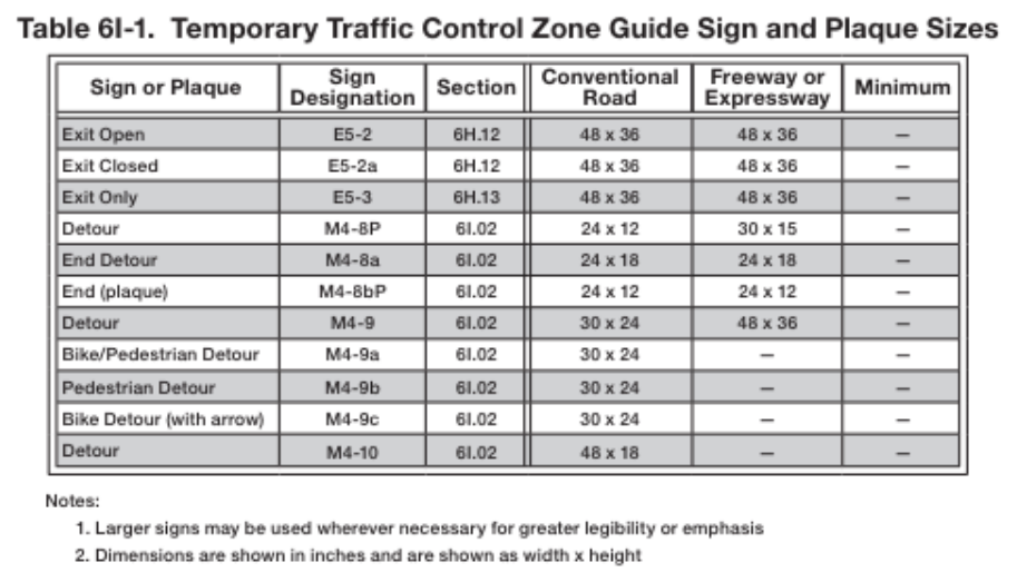 Table 6I-1. Temporary Traffic Control Zone Guide Sign and Plaque Sizes