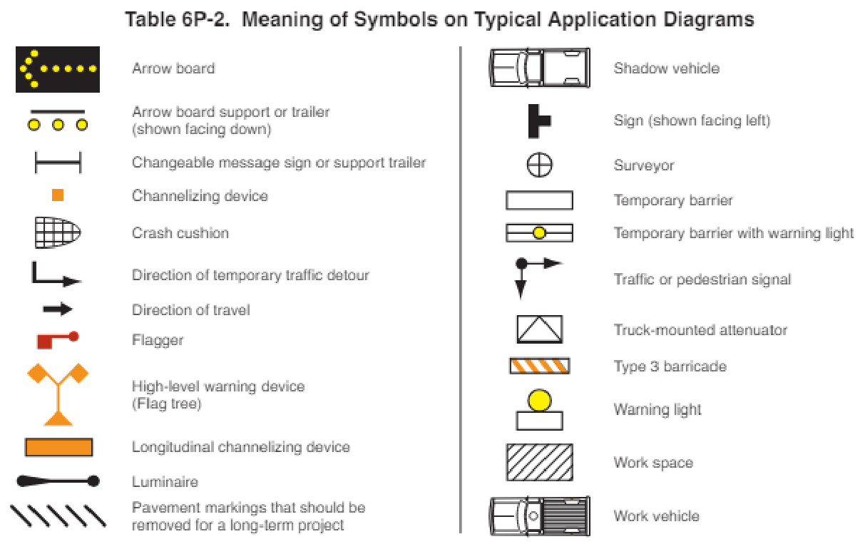 Table 6P-2. Meaning of Symbols on Typical Application Diagrams